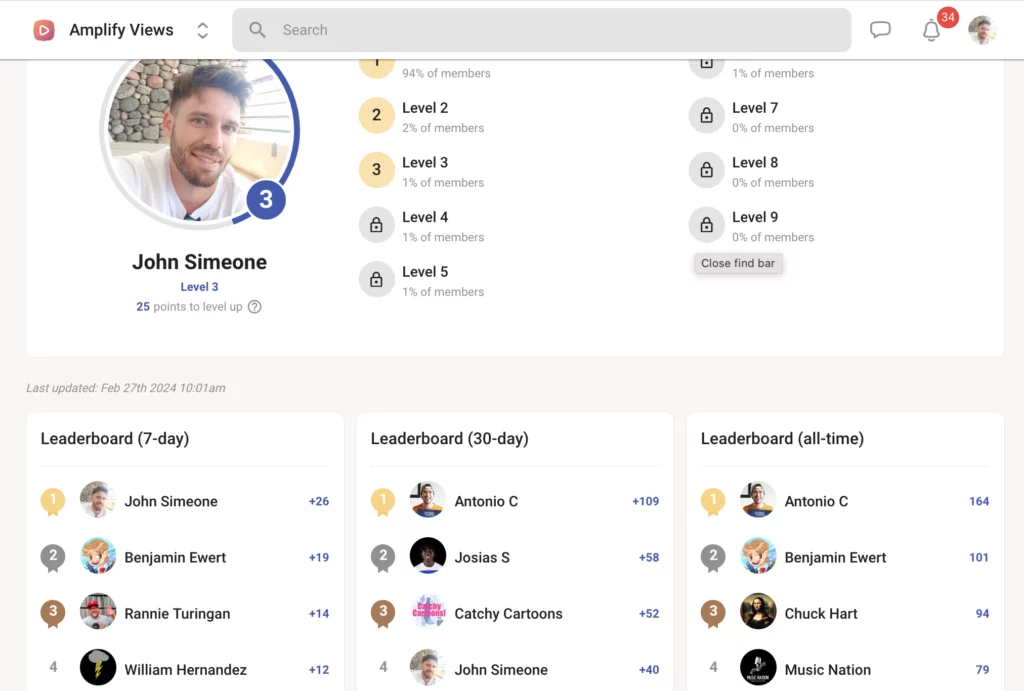 Number 1 on the 30 day leaderboard in the Amplify Views skool group